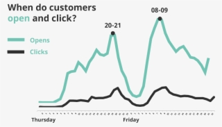Chart Black Friday - Diagram