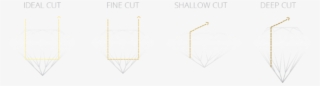 Cut Is The Factor Most Involved In The Sparkle Of A - Diagram
