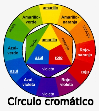 circulo cromatico sf