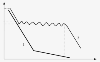 Two Types Of The Triple Line Motion During Evaporation - Plot