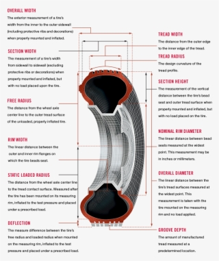 Tire Dimensions - Tire