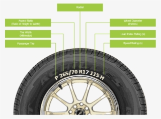 The Letter "h" Identifies Speed Rating Which Indicated - Achilles Tyre Manufacturing Date