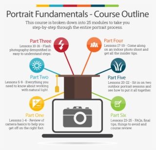 Portrait Photography Online Course Outline - Camera