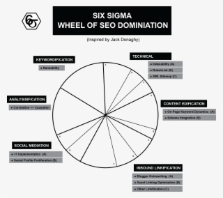Seo Wheel Of Domination - 30 Rock Six Sigma Wheel Of Domination