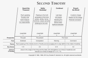 Second Timothy Overview Chart - Outline Of Ii Timothy