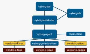 800px-cyborg - Diagram