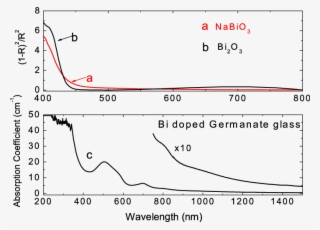 Diffuse Reflection Spectra Of Nabio 3 And Bi 2 O - Diagram