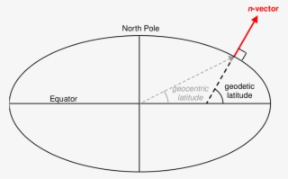 Earth Reference Ellipsoid With N-vector, Standard Latitude - Circle