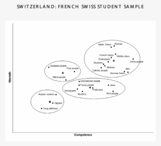 Switzerland French Canton Student Non-student Sample