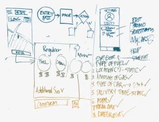 Whiteboard - Handwriting