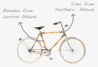 These Sustainable Characteristics - Bicycle