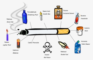 E-cigarettes - Danger Poison