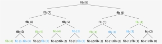 Fibonacci Sequence - Diagram