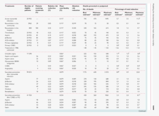 Estimated Deaths Prevented Or Postponed By Medical - Division With 0 Worksheets