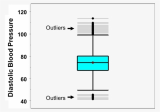 Box Whisker Plots Are Very Useful For Comparing Distributions - Diagram
