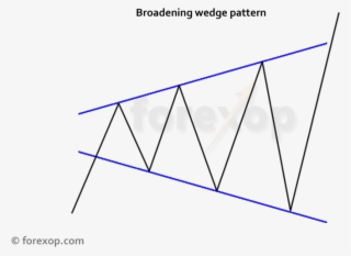 broadening wedge - triangle