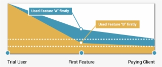 Onboarding With Segments - Diagram