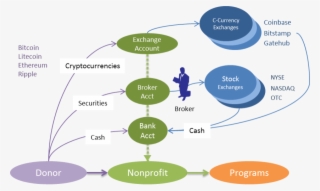 bitcoin nonprofit diagram - diagram