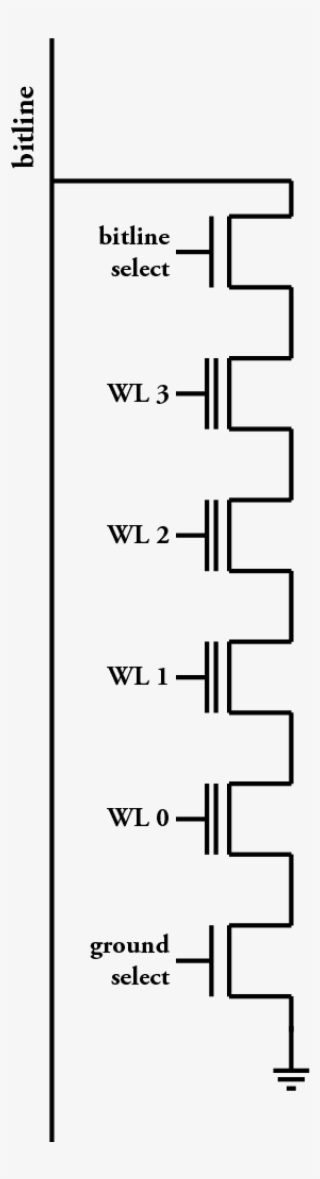 Modern Nand Flash - Number