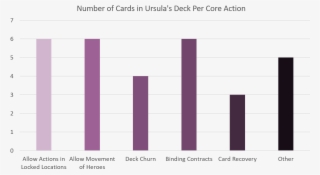 Urusla Villainous Strategy Card Actions - Plot