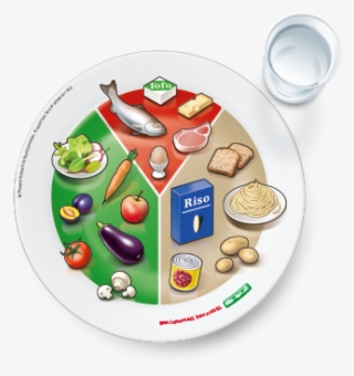 Il Pasto Ottimale - Switzerland Food Plate