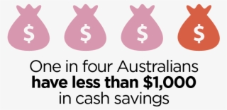 Five Signs You Could Be Saving More - Rabbit