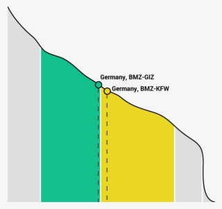 Germany - Diagram