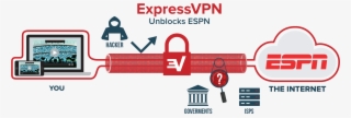 A Vpn Creates A Private Tunnel Between Your Device - Whats Vpn