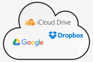 Icloud Vs Dropbox Vs Google Drive - Dropbox