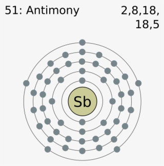 Electron Shell 051 Antimony - Electronic Configuration Of Rhodium