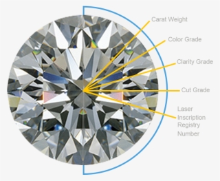 How To Buy Diamonds 4cs Cut Carat Clarity - 4 C's Of Gemstones