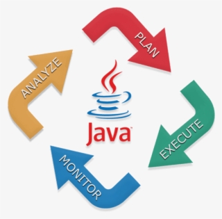 Java - Java Web Development