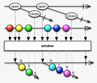 Window - Lisp Visual Representation Higher Order Functions