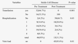 Clinical Manifestations And Hematologic Indexes In - Tabela De Pronomes Pessoais