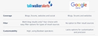 Talkwalker Alerts Vs Google Alers - Talkwalker