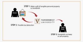 How It Works - Vanderbilt University