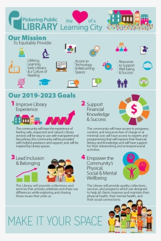 Pickering Public Library Strategic Plan Overview The - Graphic Design