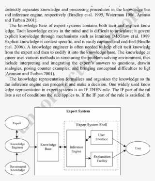 Expert System Architecture - Diagram
