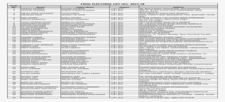 Final Electoral List Ucl 2017 - Document