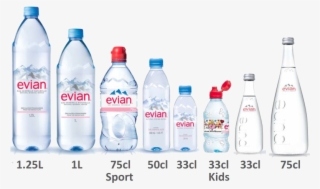 Now, Evian Mineral Water - Plastic Bottle