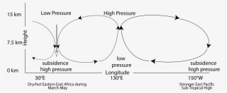 Figure - Diagram