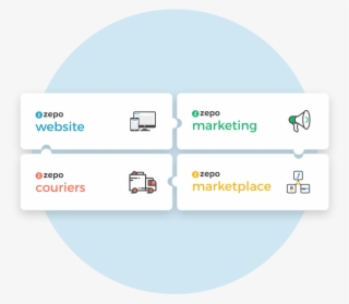 One Complete Ecommerce Solution - Circle