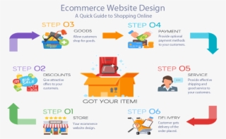 Ecommerce Website Online Shopping Guide - Graphic Design