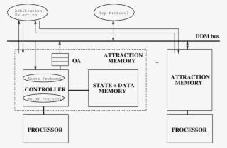 The Architecture Of A Single-bus Ddm - Diagram