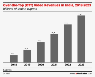Over The Top Video Revenues In India, 2018 - Council Of Arab Economic Unity