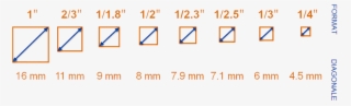 Different Sensor Sizes - Diagram
