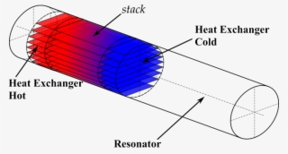 File Talk - Machine-thermoacoustique - Creating Sound With Heat