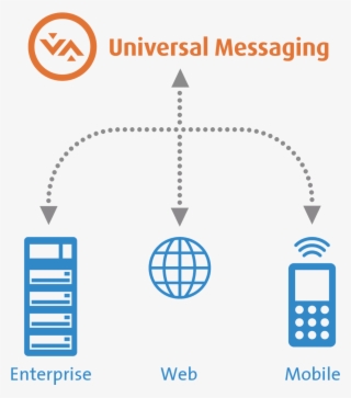 Terracotta Universal Messaging Is A Single Solution - Slope