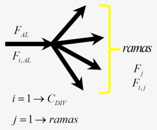 Grados De Libertad Esquema Divisor De Flujo 1 - Triangle
