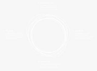 We Measure, Plan, Design & Build Continuously - Usgs Logo White